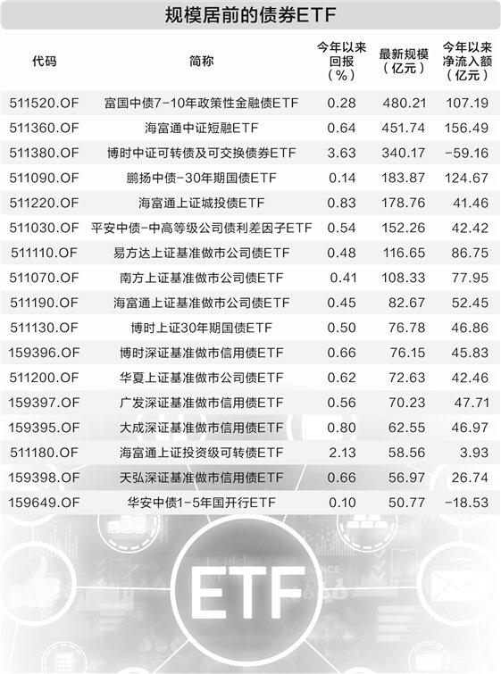 【财经分析】“吸金”能力持续增强 熊猫债市场“声量”渐起