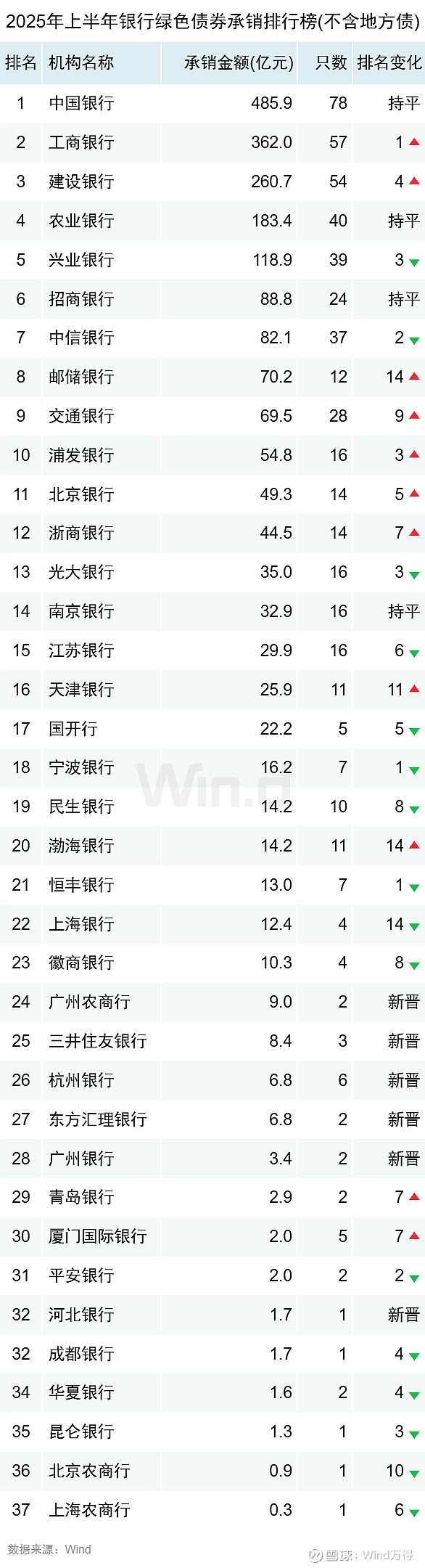 债券承销惊现700元低价服务费!协会启动自律调查