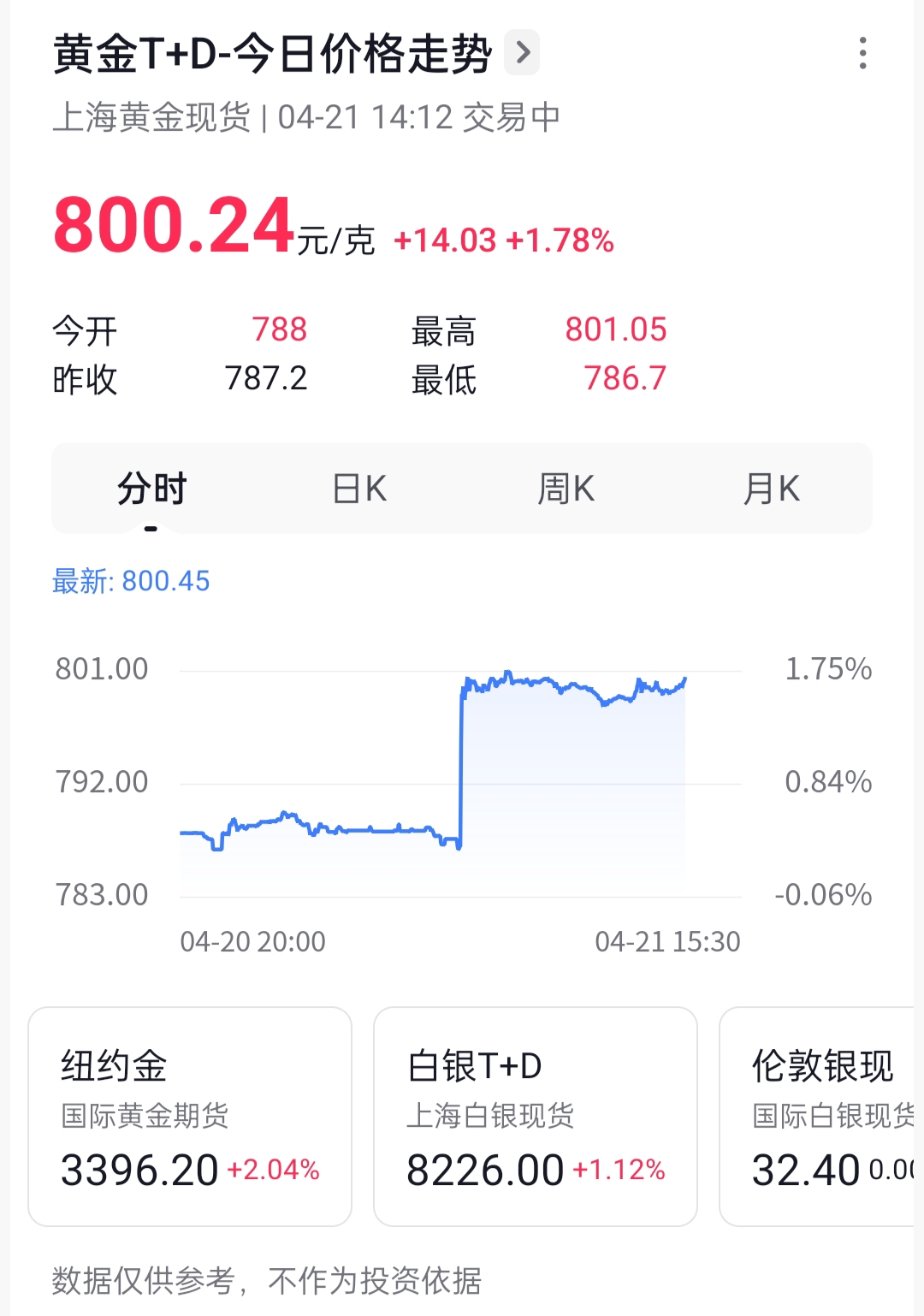 现货银价爆拉至近14年新高 纽约溢价飙升实物正临重大短缺