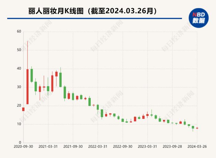 低至700元!债券承销费再现“白菜价”