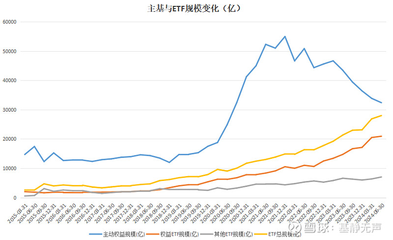 规模突破4000亿!债券ETF 1个月涨了1000亿!
