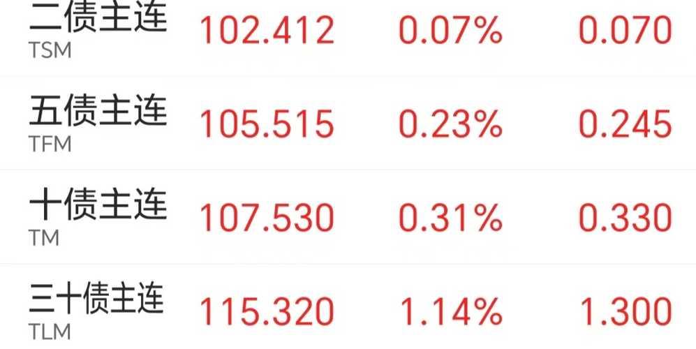 德邦基金固收投资总监邹舟:告别债券“躺赢时代” 精细化耕作穿越低利率周期