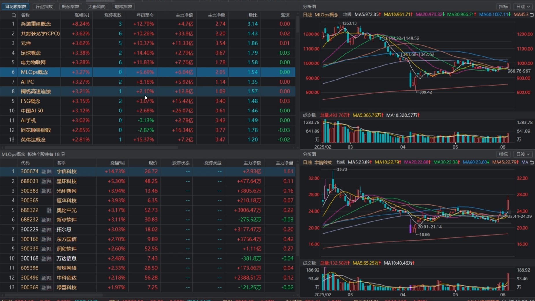 北京商报侃股：可转债发行提速是好事