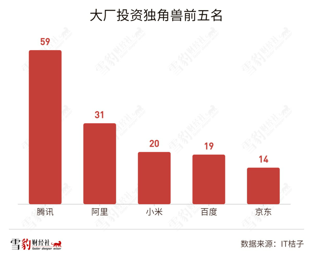 CVC成为“金手指”:中国科技投资版图正被重写