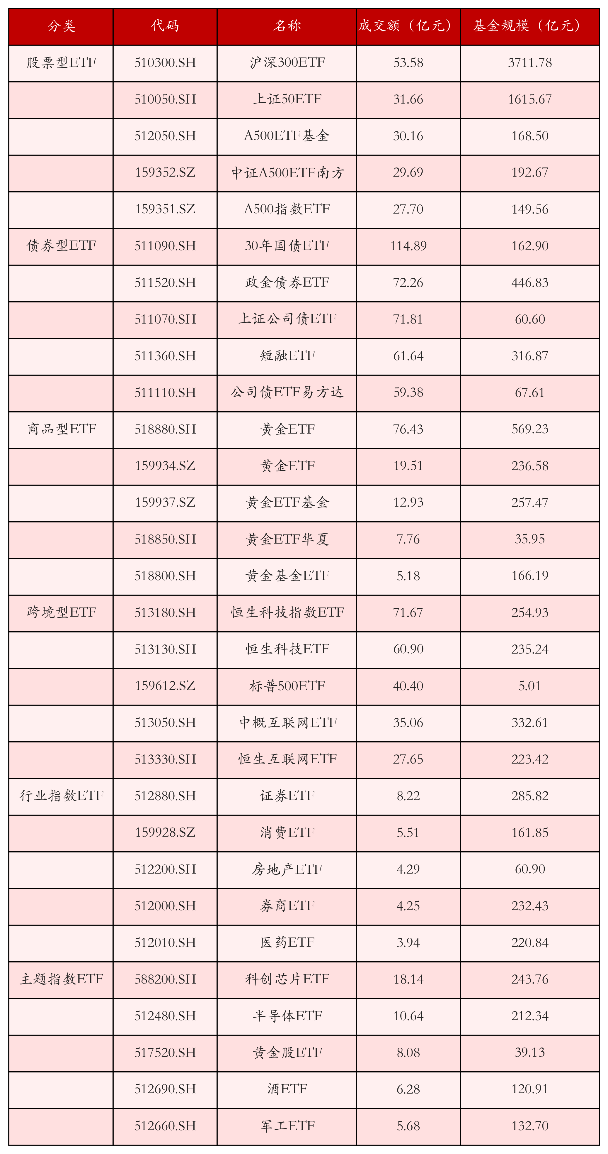 上半年房企债券融资超2500亿元;龙湖集团年内累计兑付公开债超90亿元|房产早参