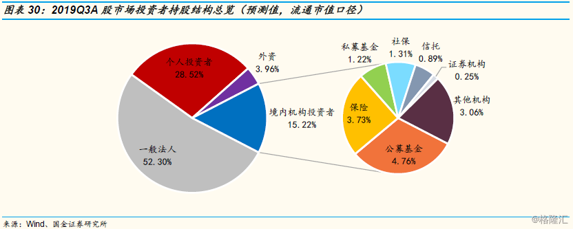 网下专业机构投资者“白名单”首次亮相