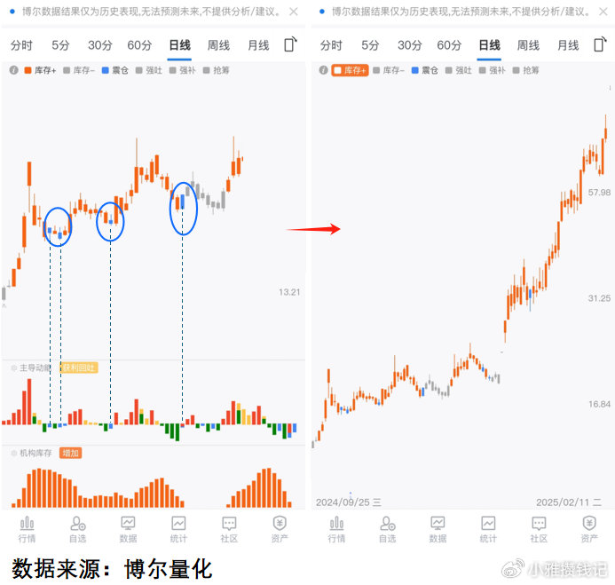 从“沉默多数”到“关键力量”:推动A股公司治理 机构投资者角色转变