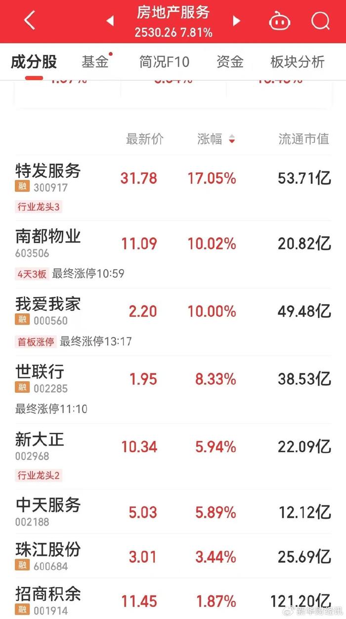沪指放量上攻突破关键点位 机构：投资者交易策略或应转向