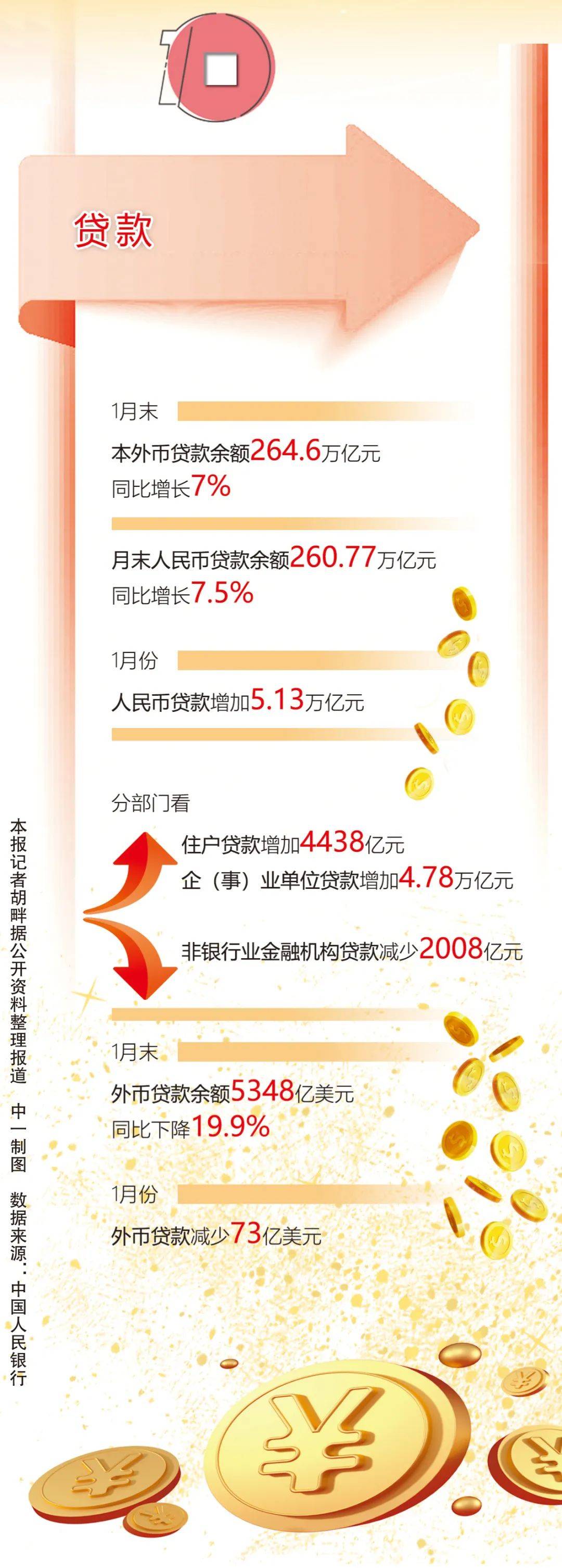 央行：上半年人民币贷款增加12.92万亿元 6月末M2余额同比增长8.3%