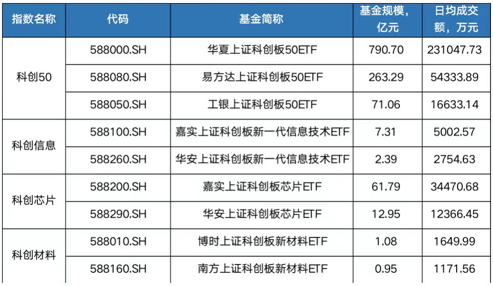 首批科创债ETF7月17日集体上市