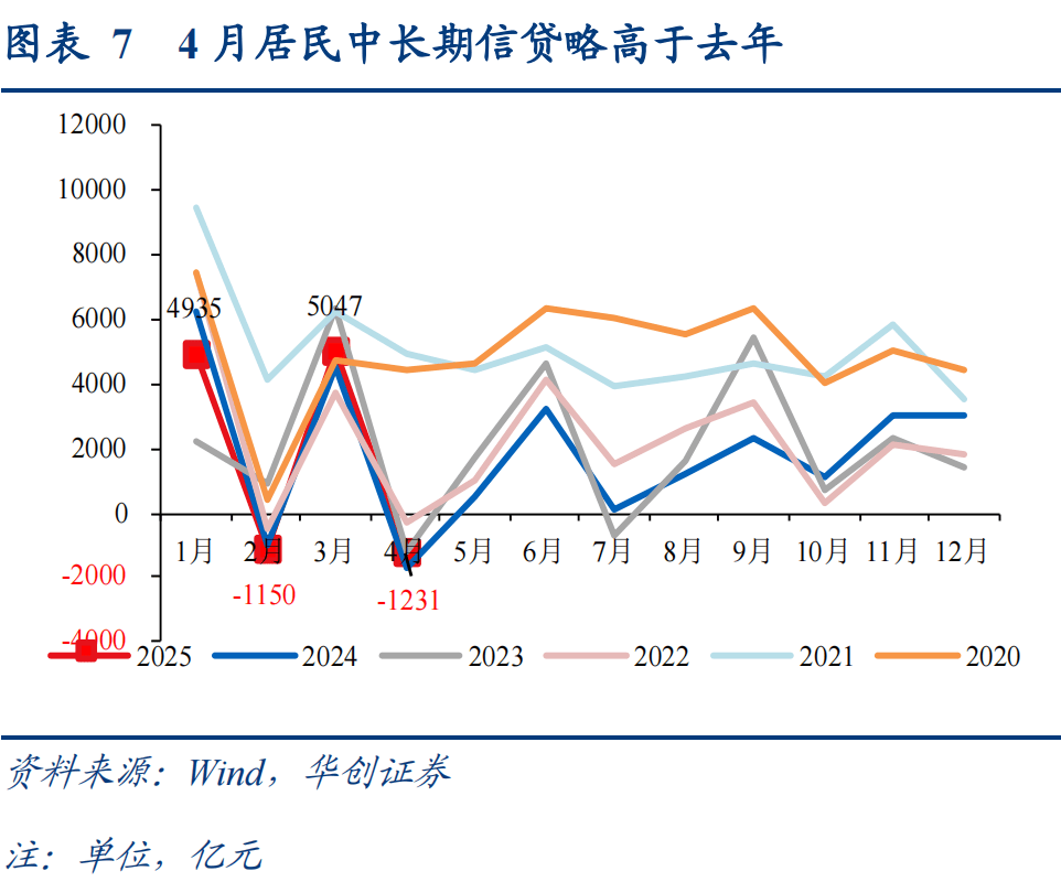 6月金融数据出炉：M2增速回升 季节性消费需求集中释放对信贷形成支撑