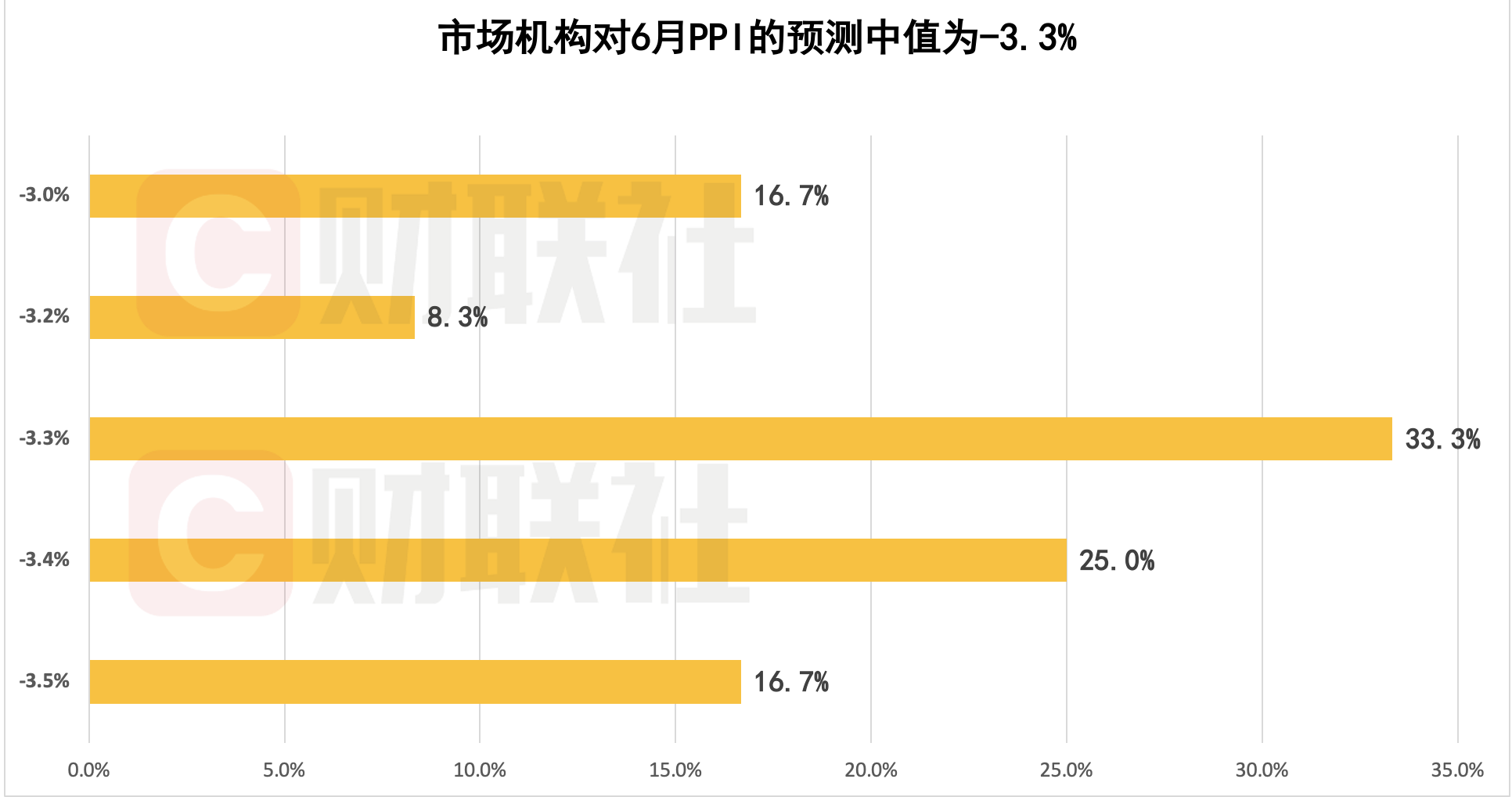 6月金融数据出炉：M2增速回升 季节性消费需求集中释放对信贷形成支撑