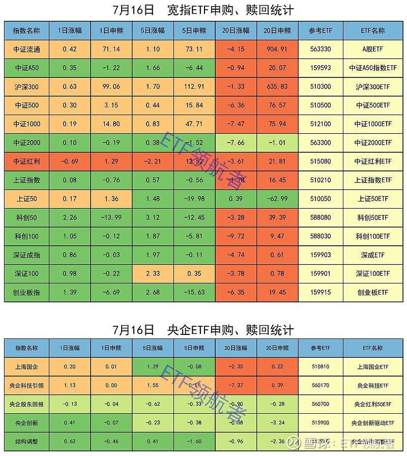 中证转债指数收跌0.42%，159只可转债收涨