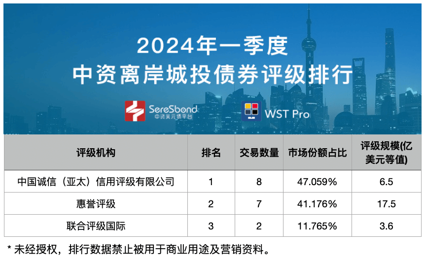 中资离岸债 | 7月14日价格涨跌幅排行榜Top10