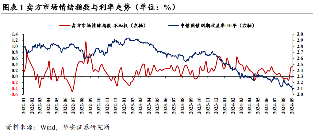 【财经分析】震荡无碍“慢牛”延续 债市中期韧性仍存