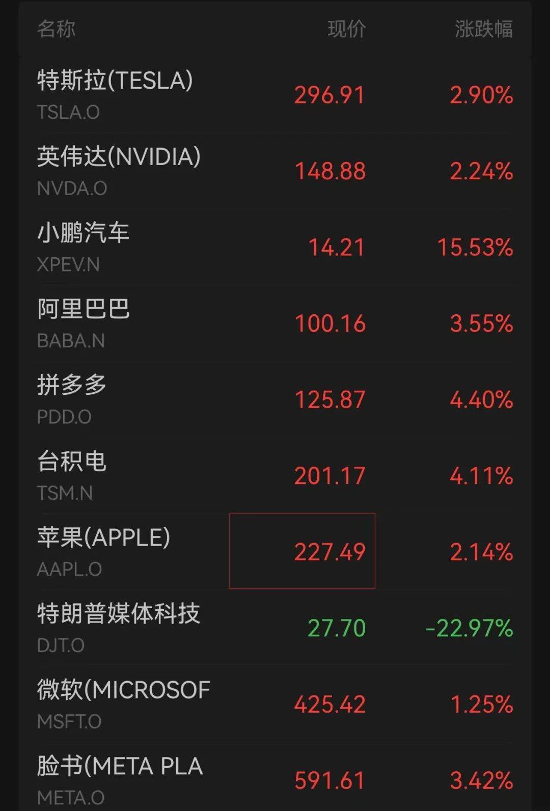 特朗普找到鲍威尔“污点”施压升级 分析师：警惕鲍威尔提前离职风险