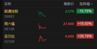 全球市场:纳指再创新高 加密货币概念股普涨 美油跌超2%