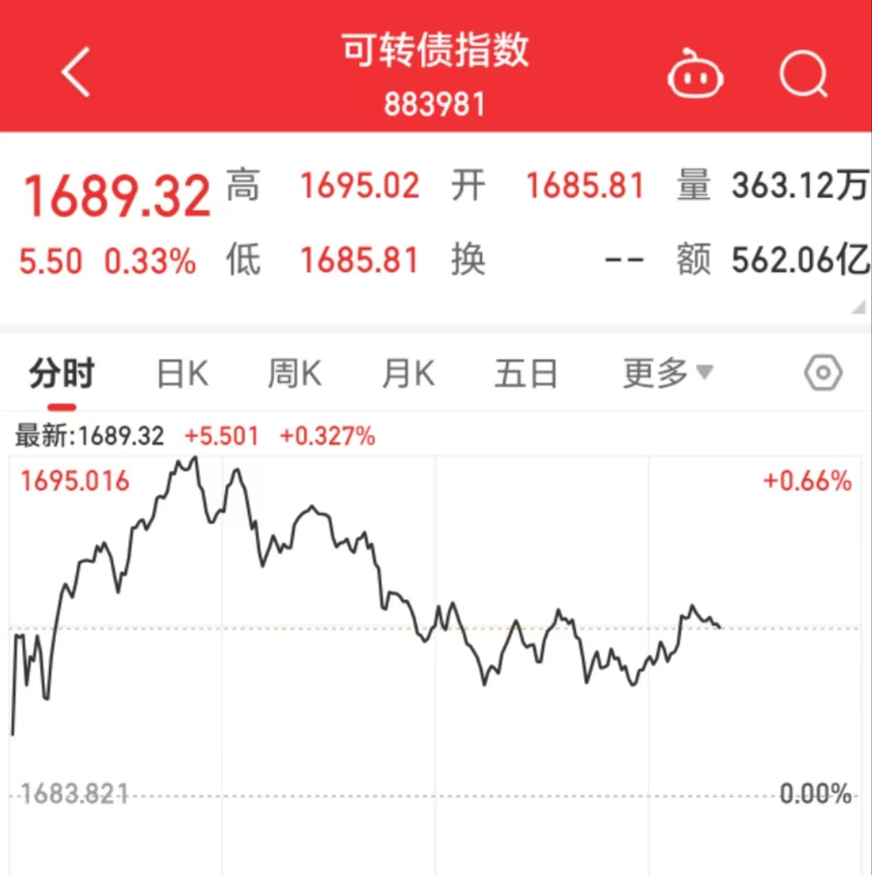 欧债收益率多数上涨,法国10年期国债收益率涨2个基点