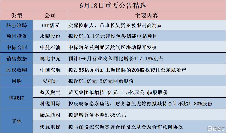 债市公告精选(7月15日)| 新华联控股等六家公司实质合并重整计划执行完毕,七支债券计划注销
