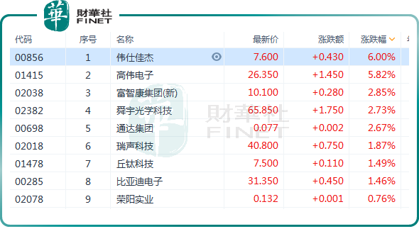 国债期货午盘全线上涨,30年期主力合约涨0.43%
