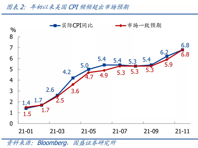 特朗普VS鲍威尔！谁更“懂”美国经济 今晚CPI揭晓答案