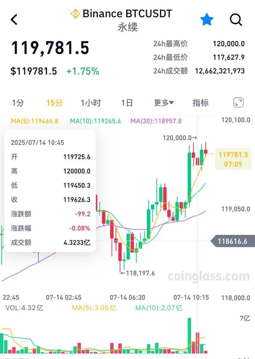 加密货币突然全线杀跌！超13万人爆仓 三大风险逼近！