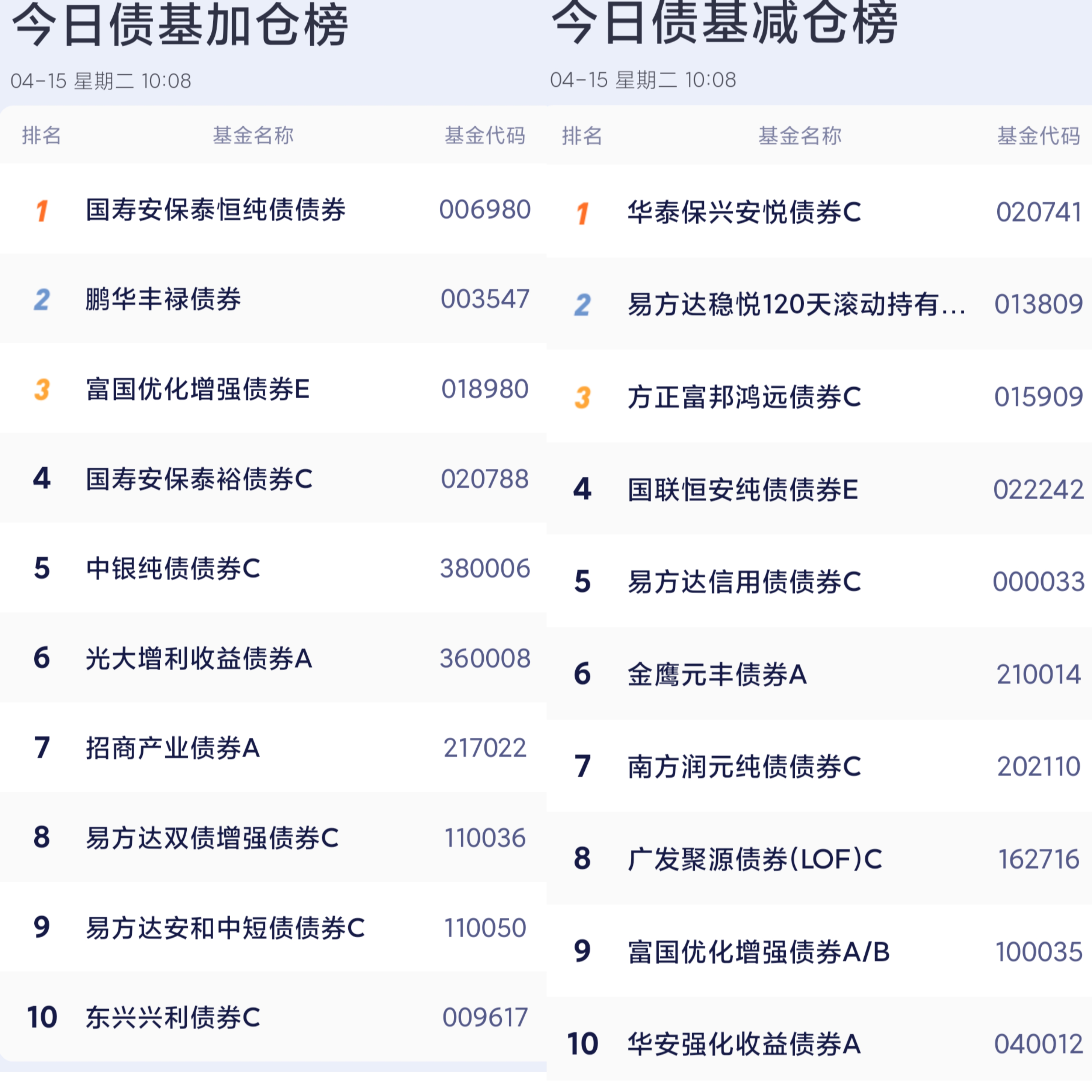债市早参7月16日| 地方AMC迎监管新规 禁止为融资平台新增隐性债务;10只科创债ETF一天卖近300亿元