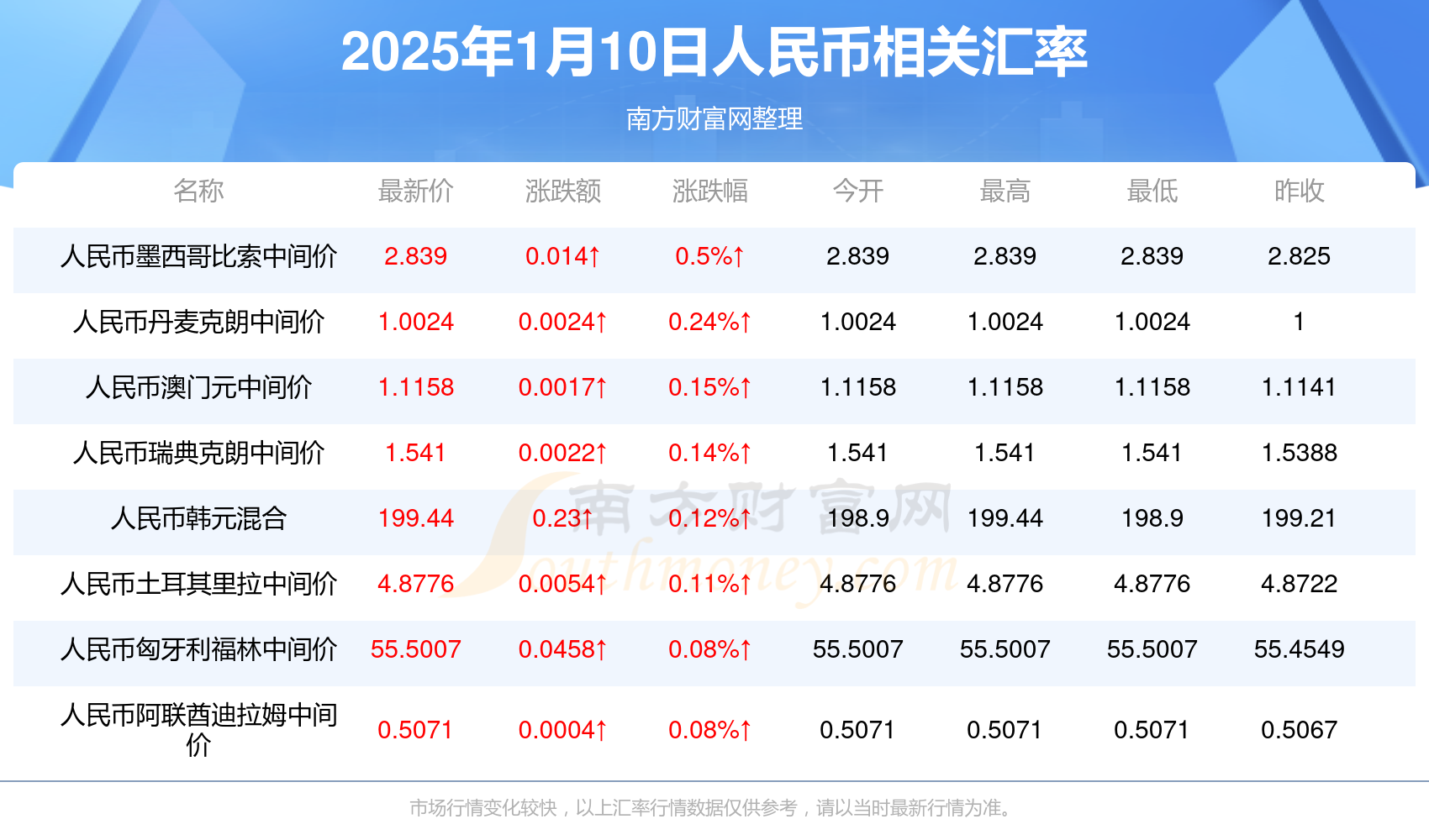 财政部今日在澳门发行60亿元人民币国债