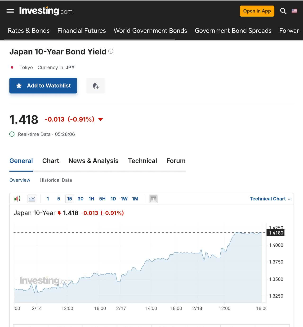 日本30年期国债收益率下跌10个基点至3.06%