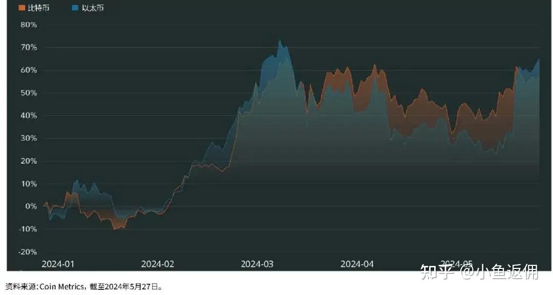 4000亿里程碑!债券ETF规模5个月翻倍 个人投资者占比逐步提升