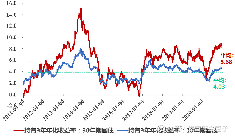 债券担保也“内卷”,10亿元项目5家担保机构瓜分