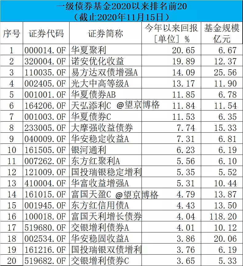 债券担保也“内卷”,10亿元项目5家担保机构瓜分