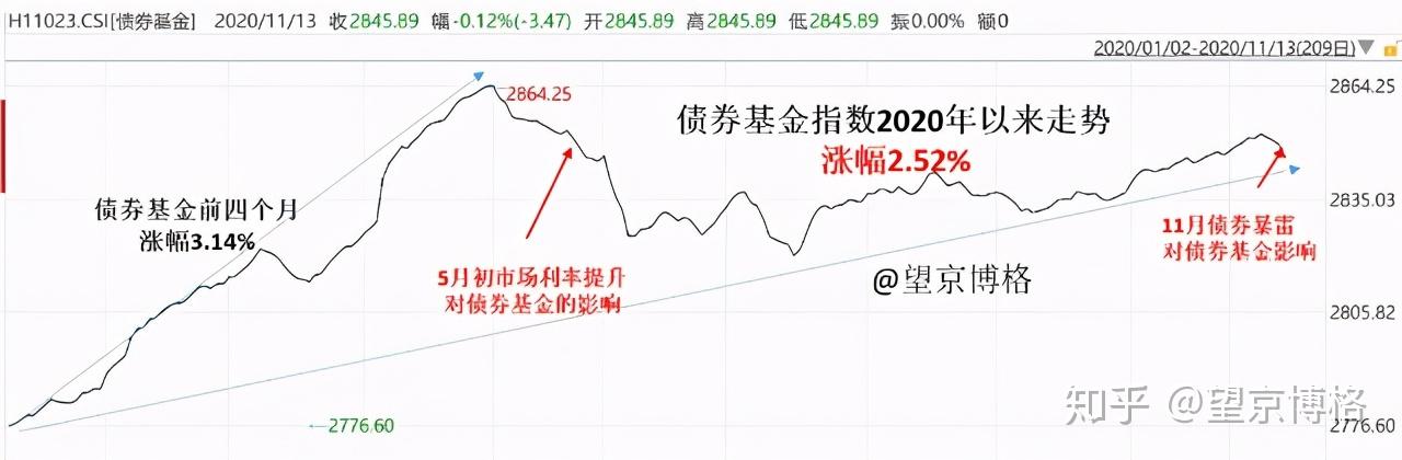 债券担保也“内卷”,10亿元项目5家担保机构瓜分