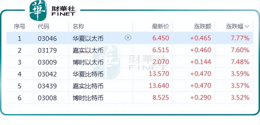 加密货币集体大跌!特朗普遭遇重大挫败!影响多大?