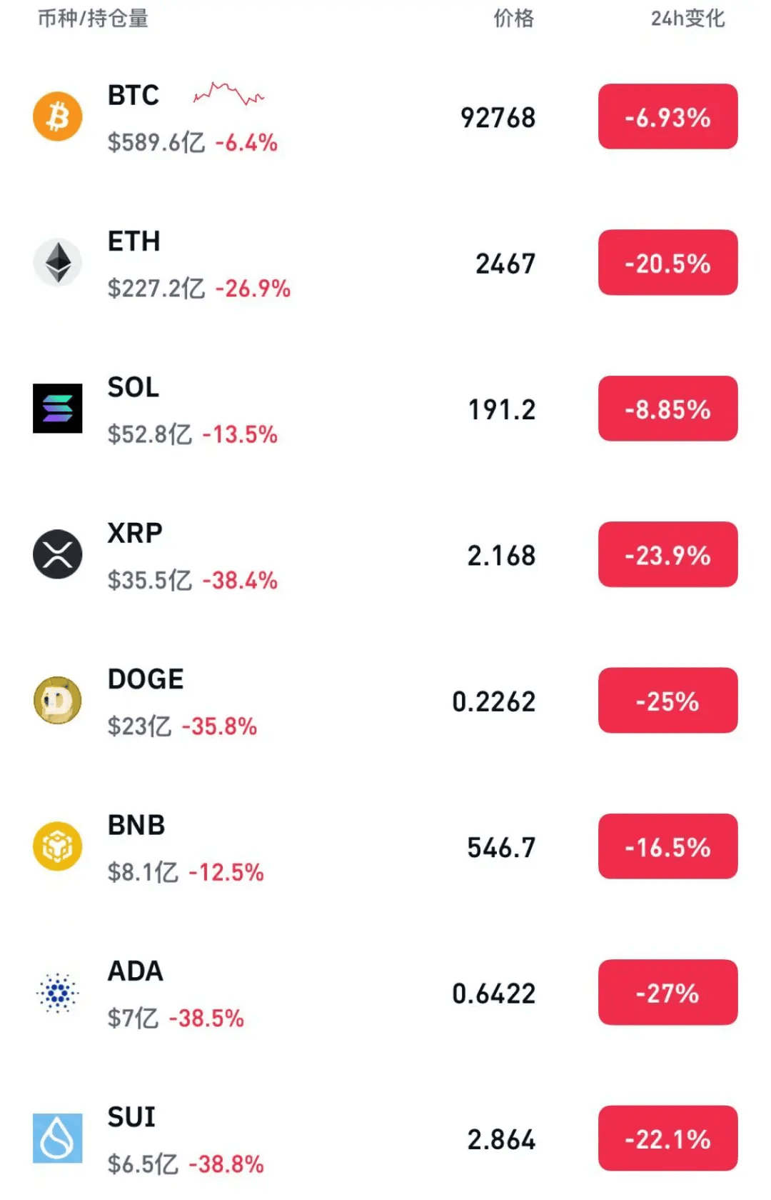 加密货币集体大跌!特朗普遭遇重大挫败!影响多大?