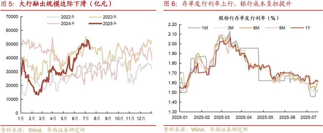 债市日报:7月16日
