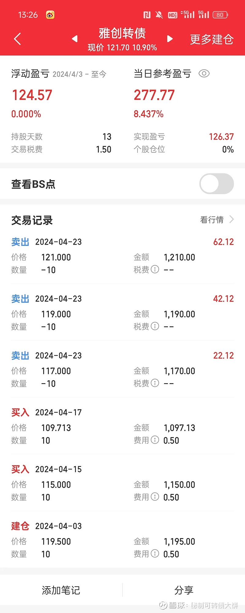 中证转债指数收涨0.38%，396只可转债收涨