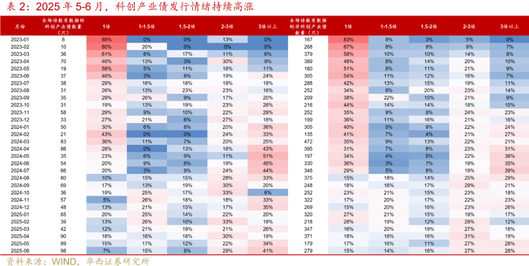推动国有资本向战略性新兴产业集结 两江投资科创债发行