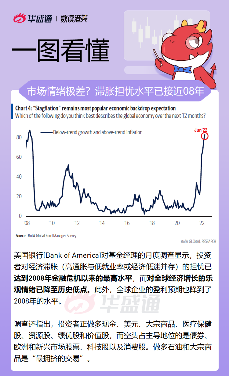 关税“通胀效应”照进现实 30年期美债收益率攻破5%