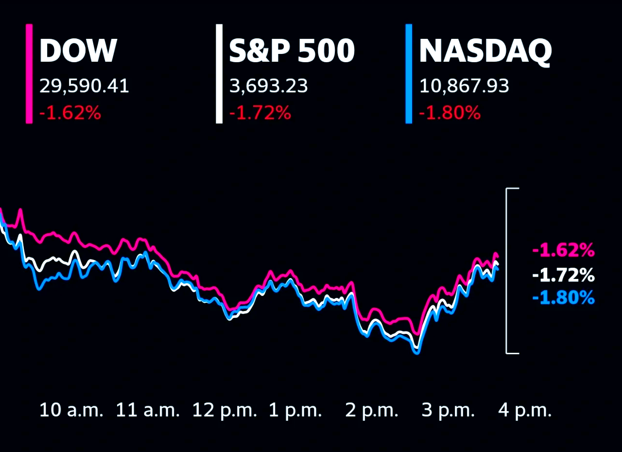 6月批发物价指数降温 美债收益率周三走低