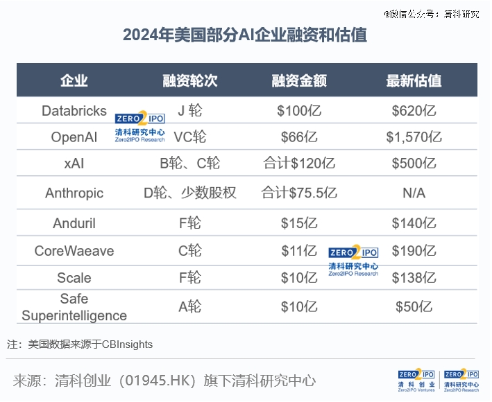 “1.5%成标配,1%已出现”,VC/PE管理费进入“绩效挂钩”时代