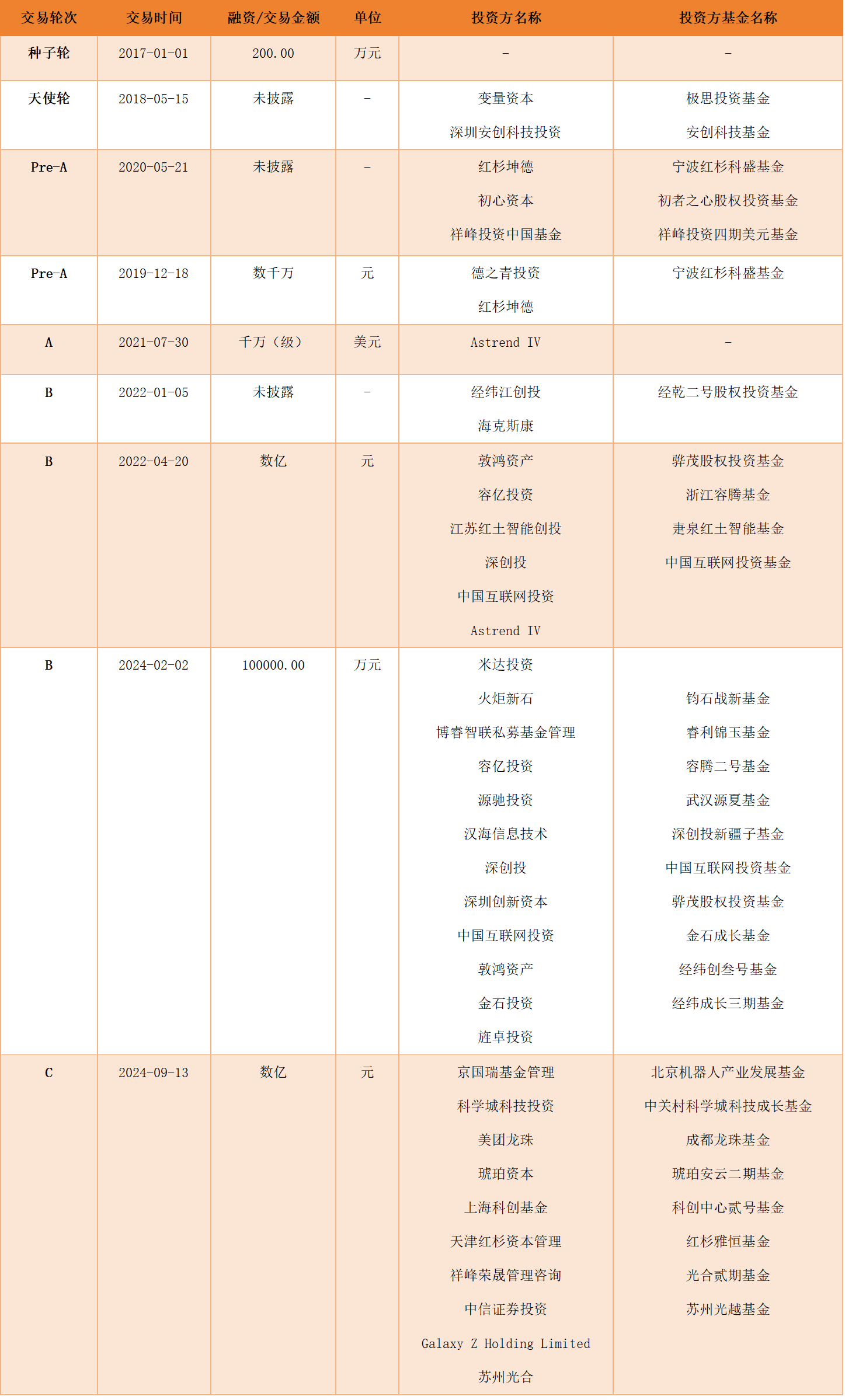 “1.5%成标配,1%已出现”,VC/PE管理费进入“绩效挂钩”时代