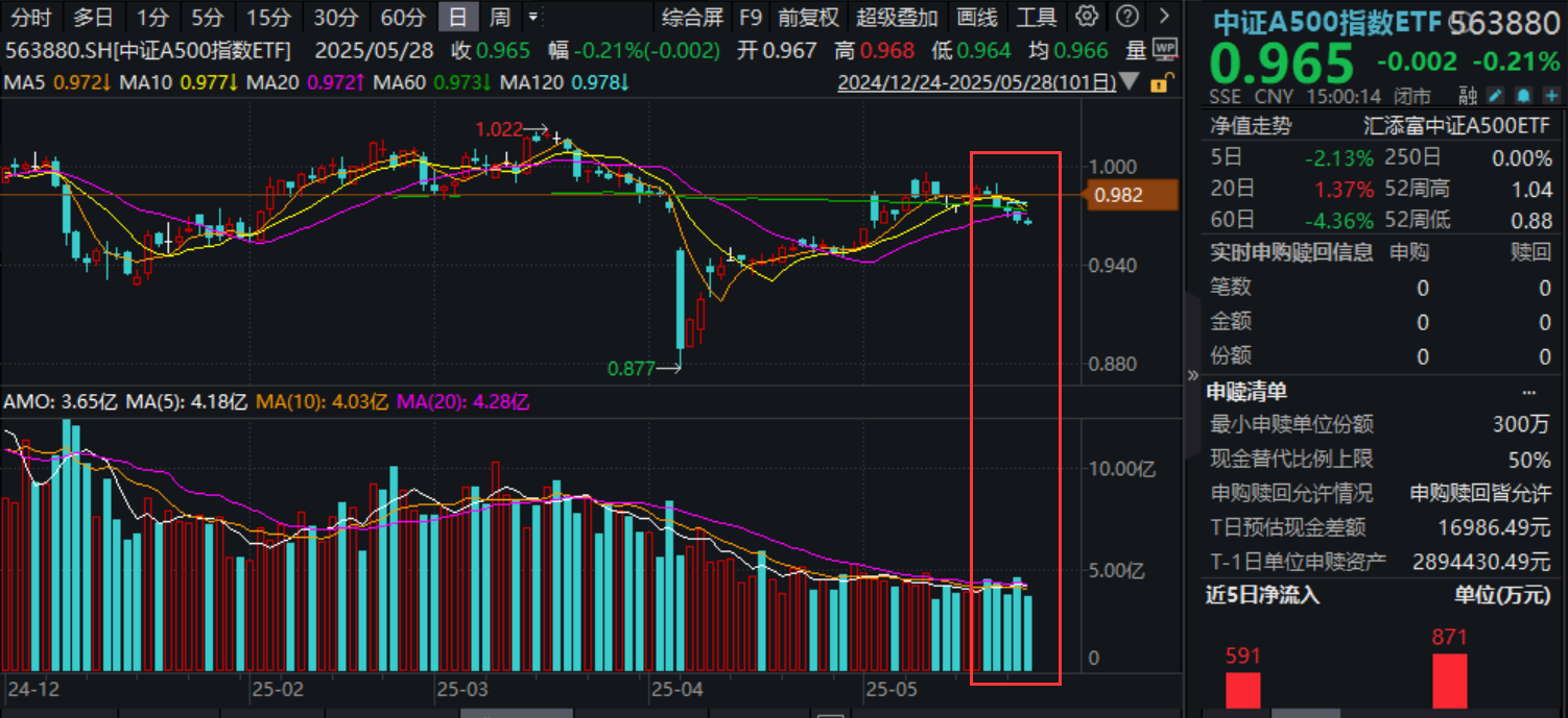 资金面有望回归均衡偏松，平安债券ETF三剑客备受关注