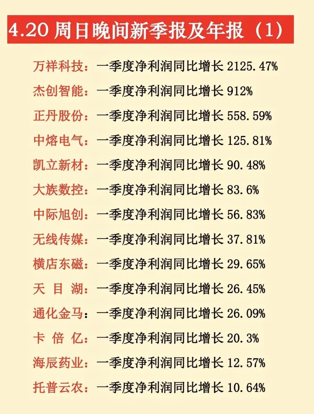 775家深市公司预告半年报 近六成公司净利润预增长