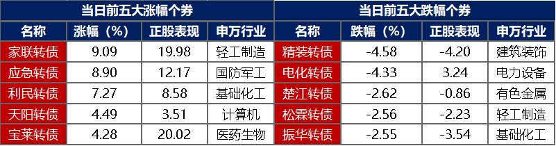 债市日报:7月17日