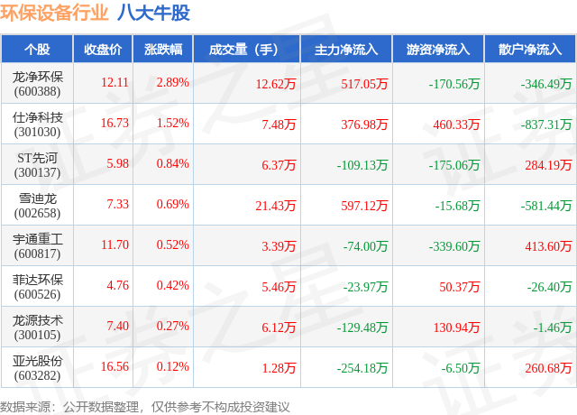 苏美达:2025年上半年净利6.46亿元 同比增长12.62%
