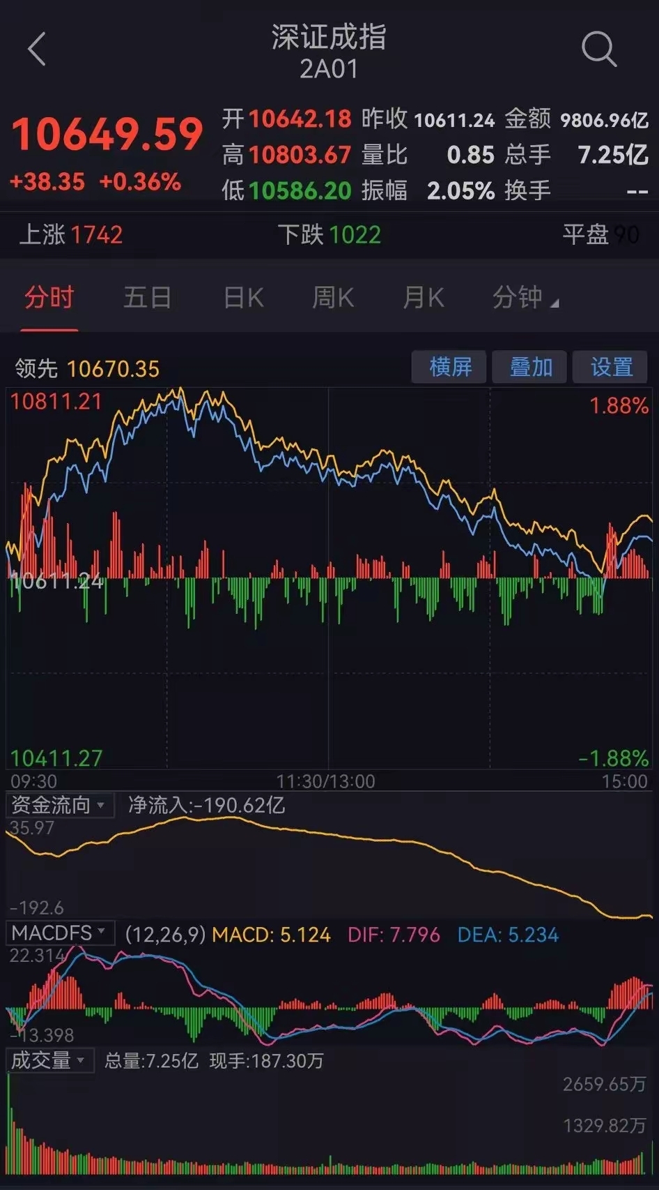 全球市场：纳指、标普500指数创收盘新高 台积电涨超3% 蔚来涨超7%