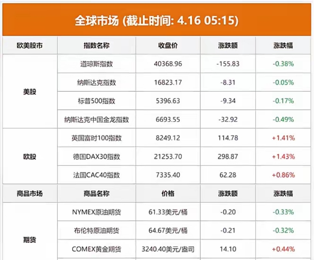 债市早参7月18日|上市当日4只科创债ETF破百亿;信用债续涨,全天成交超1200亿