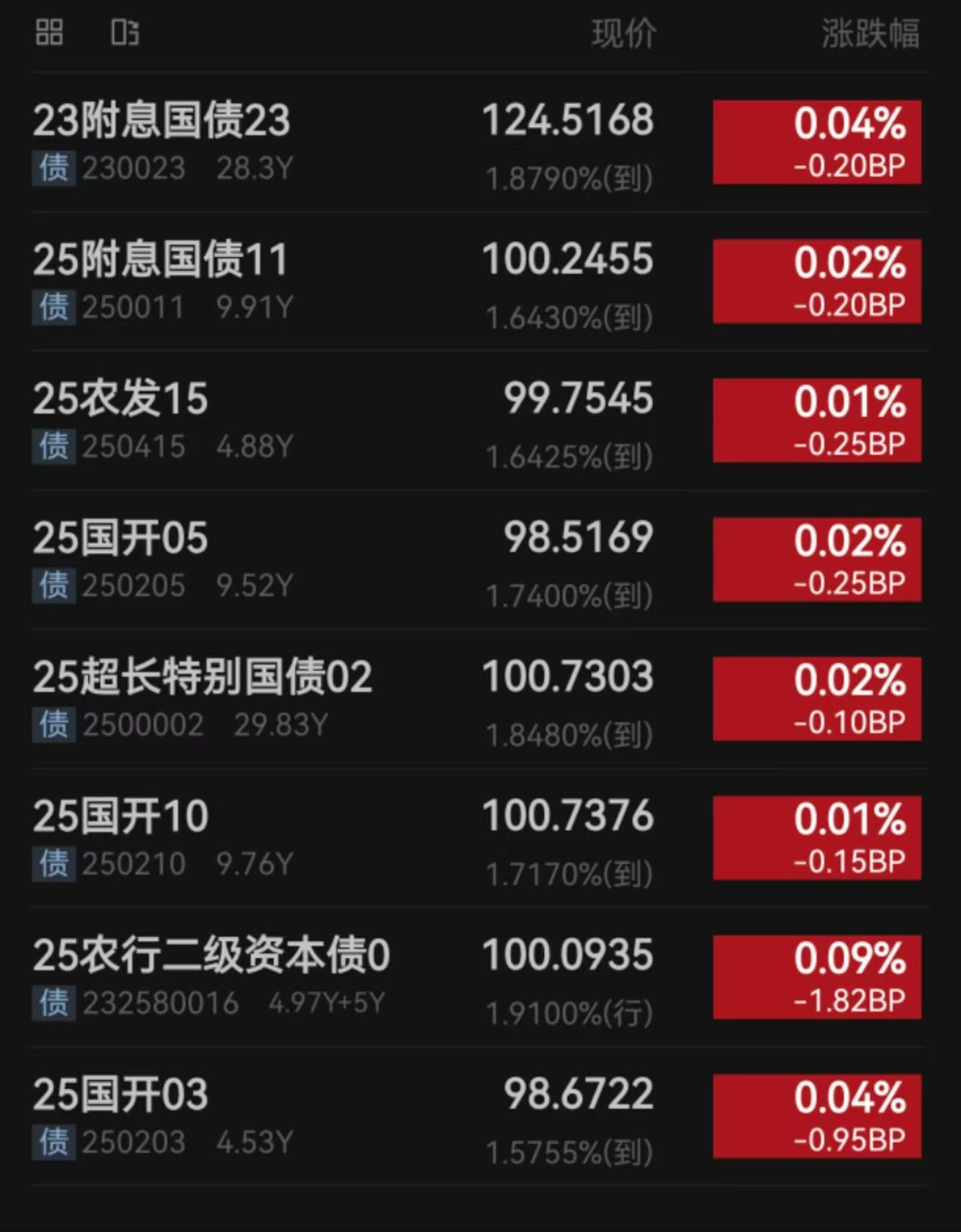 债市早参7月18日|上市当日4只科创债ETF破百亿;信用债续涨,全天成交超1200亿