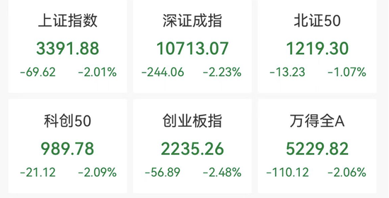 融资余额八连增 A股市场有望进一步上行
